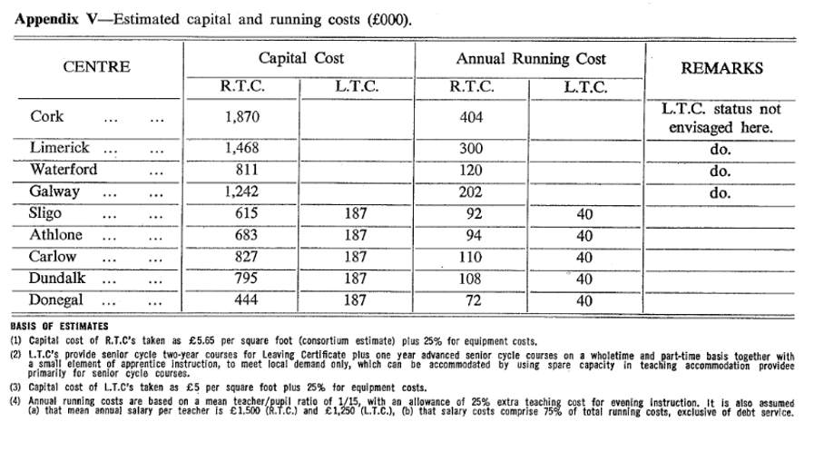 Excerpt from the Mulcahy Report 1967